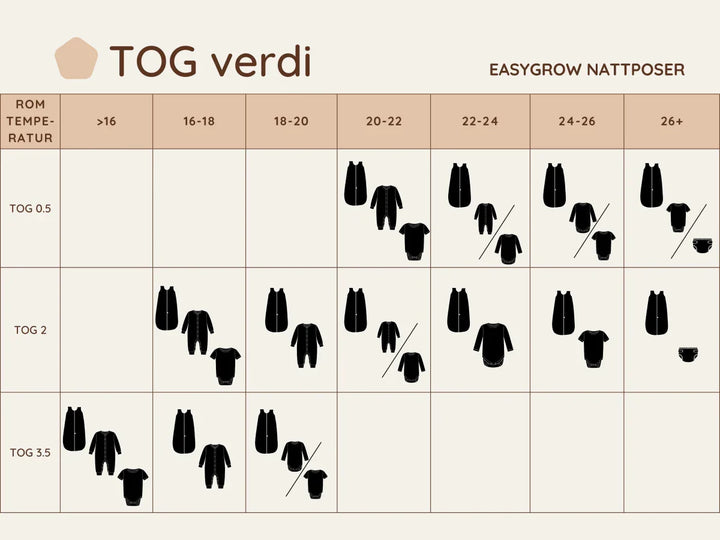 TOG-verdi guide for Easygrow nattposer, anbefalte klær etter romtemperatur og TOG-verdi for baby og spedbarn