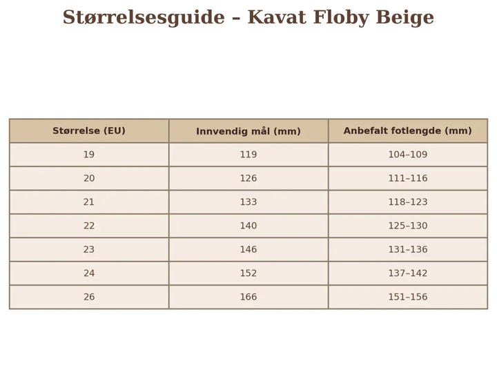 Størrelsesguide for Kavat Floby Beige sko med EU-størrelser, innvendig mål og anbefalt fotlengde i mm