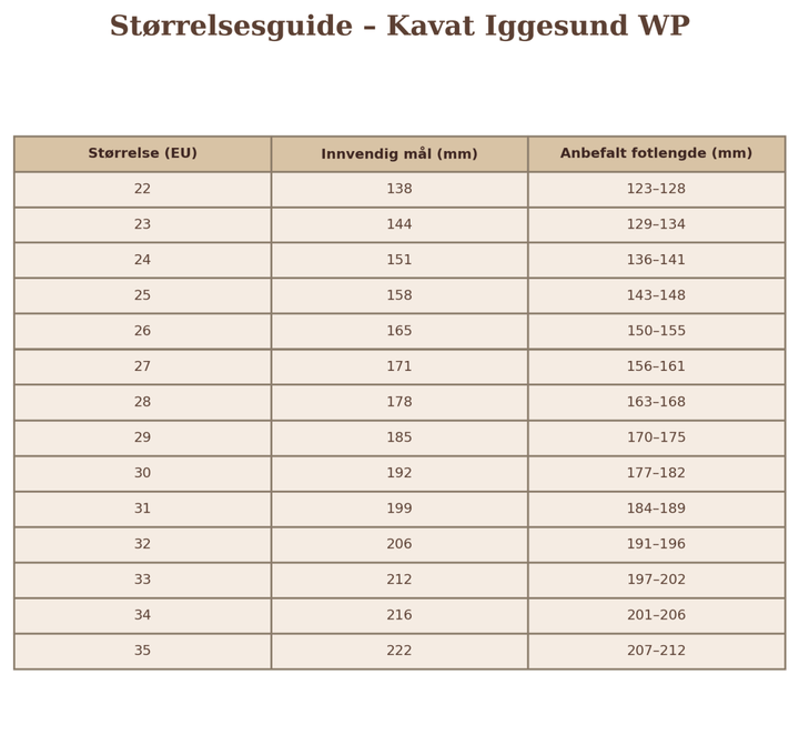 KAVAT Iggesund WP - Misty Rose | Torgunns Barneklær AS