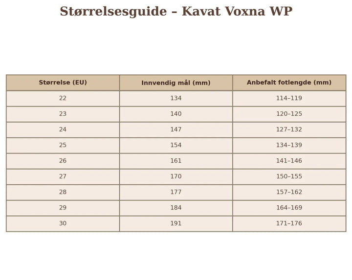 Størrelsesguide for Kavat Voxna WP sko med EU-størrelser, innvendig mål og anbefalt fotlengde i mm