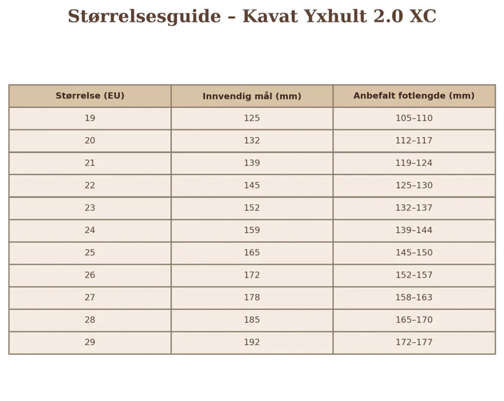 Størrelsesguide for Kavat Yxhult 2.0 XC sko med EU-størrelser, innvendig mål og anbefalt fotlengde i mm