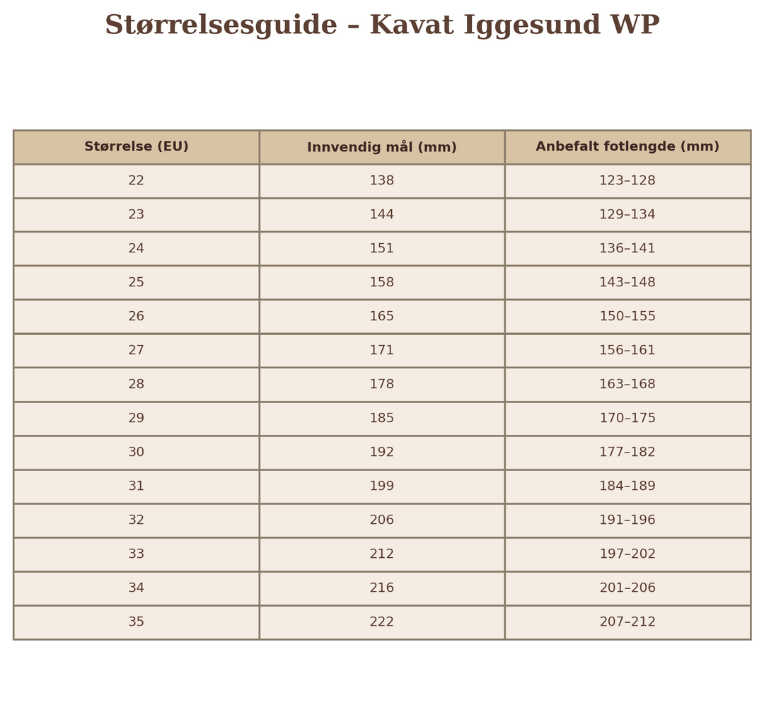 KAVAT Iggesund Warm WP - Black