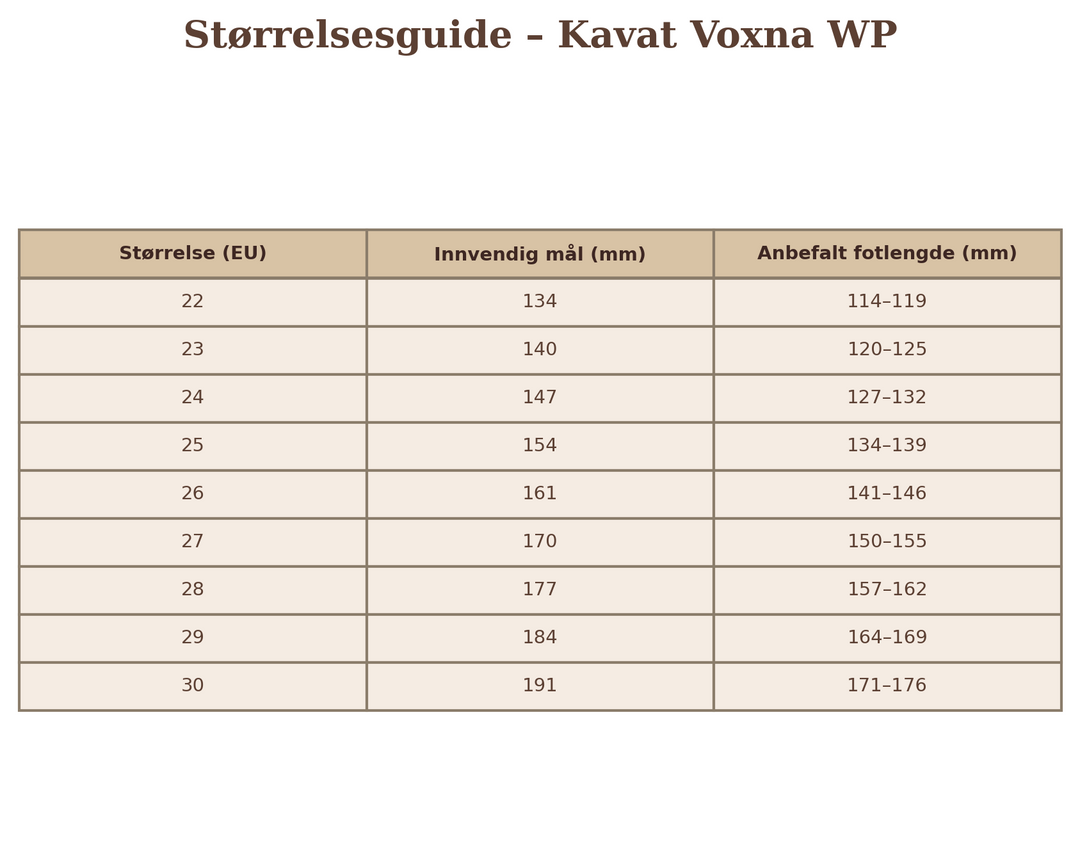KAVAT Voxna WP - Herb